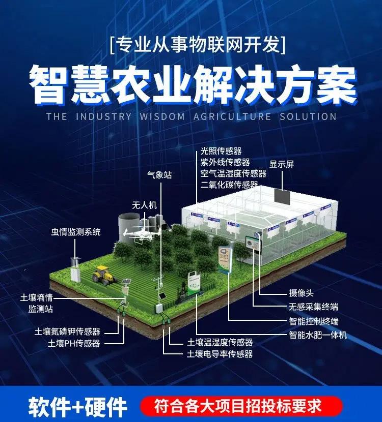 提供物聯網定制化解決方案，設計策劃·PLC編程、觸摸屏，組態、全自動項目設計.